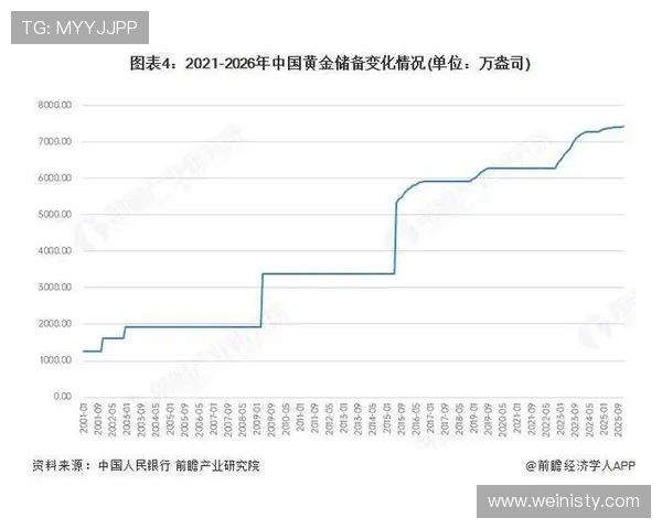 澳门黄金市场最新动态：2026年澳门黄金价格走势分析与投资建议